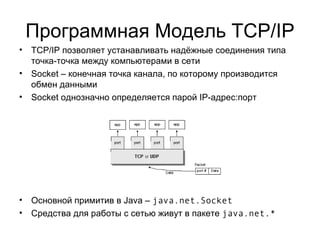 Программная Модель  TCP/IP TCP/IP  позволяет устанавливать надёжные соединения типа точка-точка между компьютерами в сети Socket –  конечная точка канала, по которому производится обмен данными Socket  однозначно определяется парой  IP- адрес:порт Основной примитив в  Java –   java.net.Socket Средства для работы с сетью живут в пакете  java.net.* 