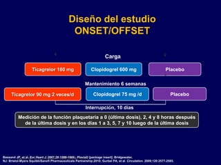 Diseño del estudio
                                             ONSET/OFFSET

                                                                     Carga

                   Ticagrelor 180 mg                       Clopidogrel 600 mg                                 Placebo

                                                       Mantenimiento 6 semanas

     Ticagrelor 90 mg 2 veces/d                              Clopidogrel 75 mg /d                                Placebo

                                                        Interrupción, 10 días
          Medición de la función plaquetaria a 0 (última dosis), 2, 4 y 8 horas después
            de la última dosis y en los días 1 a 3, 5, 7 y 10 luego de la última dosis




Bassand JP, et al. Eur Heart J. 2007;28:1598-1660.; Plavix® [package insert]. Bridgewater,
          Gurbel PA, et al. Circulation. 2009;120:2577-2585.
NJ: Bristol-Myers Squibb/Sanofi Pharmaceuticals Partnership;2010; Gurbel PA, et al. Circulation. 2009;120:2577-2585.
 