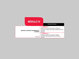 // SUBMÓDULO 1
Realiza servicio de mantenimiento al sistema de
transmisión transeje manual según especificaciones del
fabricante
96 horas
// SUBMÓDULO 2
Mantiene al sistema de transmisión y transeje
automático según especificaciones del fabricante
96 horas
192 horas
MANTIENE EL SISTEMA DE TRANSMISIÓN DEL
AUTOMÓVIL
Información General
MÓDULO IV
 