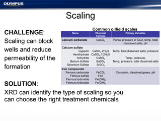 Scaling
CHALLENGE:
Scaling can block
wells and reduce
permeability of the
formation
SOLUTION:
XRD can identify the type of scaling so you
can choose the right treatment chemicals
Common oilfield scales
 