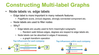 Constructing Multi-label Graphs
• Node labels vs. edge labels
– Edge label is more important in many network features
• PageRank score, (in/out) degrees, strongly connected component etc.
– Node labels are used to filter nodes
– Why?
• Edge labels are usually used to form meaningful subgraphs
– Random walk follows edges, degrees are respect to edge labels etc.
• Node labels can be absorbed in edges if necessary
– a graph transform operation
Top influencers for each company Top influencers within each company
 