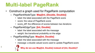 Multi-label PageRank
• Construct a graph used for PageRank computation
– PageRankNodeType: Map[Int, (Double, Double)]
• label: the label associated with the PageRank score
• score: the value of PageRank score
• score_diff: the difference of scores between two iterations
– PageRankEdgeType: [Int, Double]
• label: the label associated with the message
• weight: the transitional probability on the edge
– PageRankMsgType: Map[Int, Double]
• label: the label associated with the message
• message: a double valued score used to update PageRank score
Why do we use Map[Int, Double] instead of (Int, Double)?
 