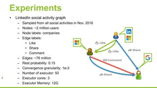 Experiments
• LinkedIn social activity graph
– Sampled from all social activities in Nov. 2016
– Nodes: ~2 million users
– Node labels: companies
– Edge labels:
• Like
• Share
• Comment
– Edges: ~76 million
– Rest probability: 0.15
– Convergence granularity: 1e-3
– Number of executor: 50
– Executor cores: 3
– Executor Memory: 12G
 