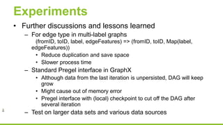 Experiments
• Further discussions and lessons learned
– For edge type in multi-label graphs
(fromID, toID, label, edgeFeatures) => (fromID, toID, Map(label,
edgeFeatures))
• Reduce duplication and save space
• Slower process time
– Standard Pregel interface in GraphX
• Although data from the last iteration is unpersisted, DAG will keep
grow
• Might cause out of memory error
• Pregel interface with (local) checkpoint to cut off the DAG after
several iteration
– Test on larger data sets and various data sources
 