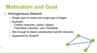 Motivation and Goal
• Homogeneous Network
– Single type of nodes and single type of edges
– Example:
Citation networks: author, citation
Friendship networks: user, friendship
– Not enough to depict complicated real-life networks
– Supported by GraphX
 