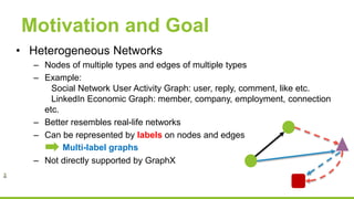 Motivation and Goal
• Heterogeneous Networks
– Nodes of multiple types and edges of multiple types
– Example:
Social Network User Activity Graph: user, reply, comment, like etc.
LinkedIn Economic Graph: member, company, employment, connection
etc.
– Better resembles real-life networks
– Can be represented by labels on nodes and edges
– Not directly supported by GraphX
Multi-label graphs
 