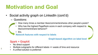 Motivation and Goal
• Social activity graph on LinkedIn (cont’d)
– Questions:
• How many times a member likes/comments/shares other people’s posts?
• Who has the highest PageRank score in each company with respect to
like/comment/share behavior?
• Etc.
Network features with respect to labels
Graph-based algorithm on label level
Spark + GraphX
• No direct support
• Multiple subgraphs for different labels => waste of time and resource
• A unified solution is preferred
 