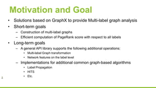 Motivation and Goal
• Solutions based on GraphX to provide Multi-label graph analysis
• Short-term goals
– Construction of multi-label graphs
– Efficient computation of PageRank score with respect to all labels
• Long-term goals
– A general API library supports the following additional operations:
• Multi-label Graph transformation
• Network features on the label level
– Implementations for additional common graph-based algorithms
• Label Propagation
• HITS
• Etc.
 