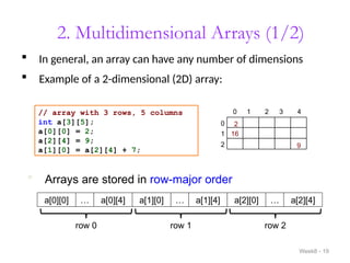 2. Multidimensional Arrays (1/2)
 In general, an array can have any number of dimensions
 Example of a 2-dimensional (2D) array:
Week8 - 19
// array with 3 rows, 5 columns
int a[3][5];
a[0][0] = 2;
a[2][4] = 9;
a[1][0] = a[2][4] + 7;
 Arrays are stored in row-major order
a[0][0] … a[0][4] a[1][0] … a[1][4] a[2][0] … a[2][4]
row 0 row 1 row 2
0 1 2 3 4
0
1
2
2
9
16
 