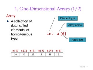 1. One-Dimensional Arrays (1/2)
Array
A collection of
data, called
elements, of
homogeneous
type
Week8 - 3
a
Array name
int
Element type
[6]
Array size
12 25
20 8 36 9
a[0] a[1] a[2] a[3] a[4] a[5]
 