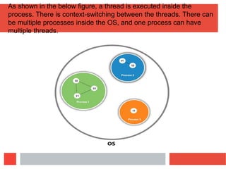 As shown in the below figure, a thread is executed inside the
process. There is context-switching between the threads. There can
be multiple processes inside the OS, and one process can have
multiple threads.
 