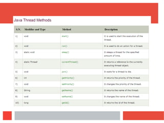 Multithreading in Java Object Oriented Programming language