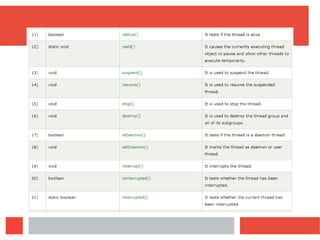 Multithreading in Java Object Oriented Programming language