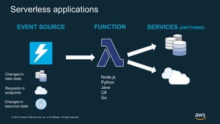 © 2018, Amazon Web Services, Inc. or its Affiliates. All rights reserved.
SERVICES (ANYTHING)
Changes in
data state
Requests to
endpoints
Changes in
resource state
EVENT SOURCE FUNCTION
Node.js
Python
Java
C#
Go
Serverless applications
 