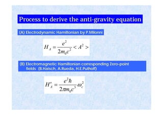 ><= 2
2
0
2
2
A
cm
e
HA
2
3
0
2
2
cA
cm
e
H ω
π
h
=′
(A) Electrodynamic Hamiltonian by P.Milonni
(B) Electromagnetic Hamiltonian corresponding Zero-point
fields (B.Haisch, A.Rueda, H.E.Puthoff)
Process to derive the anti-gravity equation
 