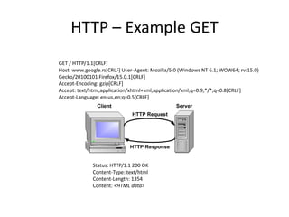 HTTP – Example GET
GET / HTTP/1.1[CRLF]
Host: www.google.rs[CRLF] User-Agent: Mozilla/5.0 (Windows NT 6.1; WOW64; rv:15.0)
Gecko/20100101 Firefox/15.0.1[CRLF]
Accept-Encoding: gzip[CRLF]
Accept: text/html,application/xhtml+xml,application/xml;q=0.9,*/*;q=0.8[CRLF]
Accept-Language: en-us,en;q=0.5[CRLF]




             Status: HTTP/1.1 200 OK
             Content-Type: text/html
             Content-Length: 1354
             Content: <HTML data>
 