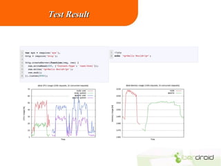 Test Result

 