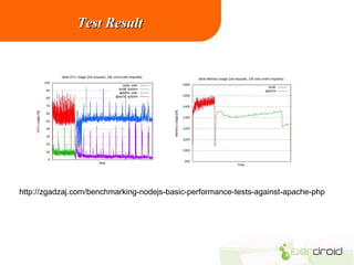 Test Result

http://zgadzaj.com/benchmarking-nodejs-basic-performance-tests-against-apache-php

 