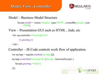 Model, View , Controller
Model – Business Model Structure
$scope.model = {name:'Angular' ,type:'MVW' , createdBy:'google', year
:2009};

View – Presentation GUI such as HTML , Jade, etc
<div ng-controller="GreetingCtrl">
{{ greeting }}
</div>

Controller – JS Code controls work flow of application.
var myApp = angular.module('myApp',[]);
myApp.controller('GreetingCtrl', ['$scope', function($scope) {
$scope.greeting = 'Hola!';
}]);

 
