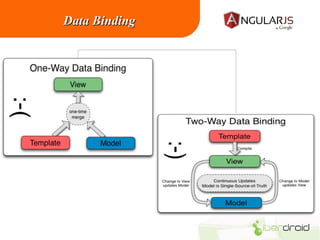 Data Binding

 