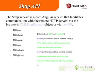 $http API
The $http service is a core Angular service that facilitates
communication with the remote HTTP servers via the
browser's XMLHttpRequest object or via JSONP.
•

$http.get

•

$http.head

•

$http.post

$http({method: 'GET', url: '/someUrl'}).
success(function(data, status, headers, config) {
// this callback will be called asynchronously

•

$http.put
// when the response is available

•

•

$http.delete
$http.jsonp

}).error(function(data, status, headers, config) {
// called asynchronously if an error occurs
// or server returns response with an error status.
});

 