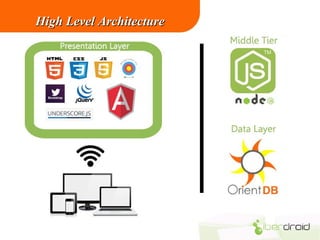 High Level Architecture

 