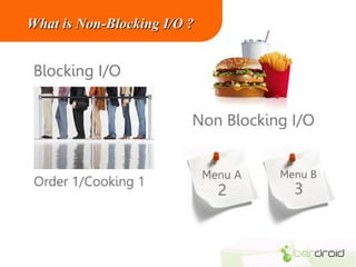 What is Non-Blocking I/O ?

 