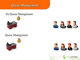 Queue Management
No Queue Management

Queue Management

 