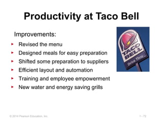 1 - 72© 2014 Pearson Education, Inc.
Productivity at Taco Bell
Improvements:
▶ Revised the menu
▶ Designed meals for easy preparation
▶ Shifted some preparation to suppliers
▶ Efficient layout and automation
▶ Training and employee empowerment
▶ New water and energy saving grills
 