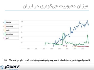 http://www.google.com/trends/explore#q=jquery,mootools,dojo,yui,prototype&geo=IR
 