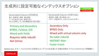 Copyright © 2017, Oracle and/or its affiliates. All rights reserved.
生成列に設定可能なインデックスオプション
26
Generated Column (STORED)
挿入・更新時に演算、値を格納
データも含まれる為、参照が早い
PKにする事で、データの重複を防ぐ事も可能!!
Generated Column (VIRTUAL)
参照時に演算、値は格納しない
メタデータ変更のみ、INSERT/UPDATEが早い
Primary and Secondary
BTREE, Fulltext, GIS
Mixed with fields
Requires table rebuild
Not Online
Secondary Only
BTREE Only
Mixed with virtual column only
No table rebuild
INSTANT Alter
Faster Insert
Bottom Line: 主キー, FULLTEXTまたは仮想GISインデックスを必要とする場合を除き,デフォルトのVIRTUALで問題無い。
Advantage
Disadvantage
 