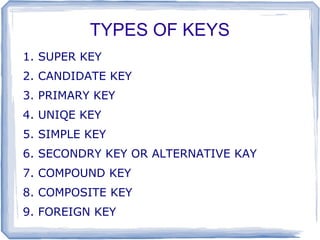 TYPES OF KEYS
1. SUPER KEY
2. CANDIDATE KEY
3. PRIMARY KEY
4. UNIQE KEY
5. SIMPLE KEY
6. SECONDRY KEY OR ALTERNATIVE KAY
7. COMPOUND KEY
8. COMPOSITE KEY
9. FOREIGN KEY
 