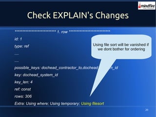 20
Check EXPLAIN's Changes
*************************** 1. row ***************************
id: 1
type: ref
....
....
possible_keys: dochead_contractor_to,dochead_system_id
key: dochead_system_id
key_len: 4
ref: const
rows: 306
Extra: Using where; Using temporary; Using filesort
Using file sort will be vanished if
we dont bother for ordering
 
