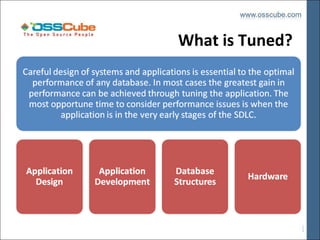 What is Tuned?

 