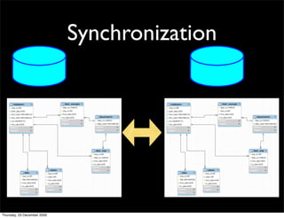 Synchronization




Thursday, 03 December 2009
 