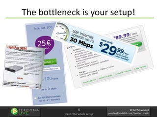 The bottleneck is your setup!




                    6                                 © Ralf Schwoebel
           next: The whole setup   puzzler@tradebit.com / twitter: trabit
 