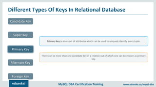 MySQL DBA Certification Training www.edureka.co/mysql-dba
Different Types Of Keys In Relational Database
Candidate Key
Super Key
Foreign Key
Alternate Key
Primary key is also a set of attributes which can be used to uniquely identify every tuple.
There can be more than one candidate key in a relation out of which one can be chosen as primary
key.
Primary Key
 