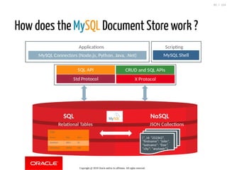 How does the MySQL Document Store work ?
Copyright @ 2018 Oracle and/or its affiliates. All rights reserved.
82 / 124
 