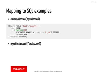 Mapping to SQL examples
createCollection('mycollection')
CREATE TABLE `test`.`mycoll` (
doc JSON,
_id VARCHAR(32)
GENERATED ALWAYS AS (doc->>'$._id') STORED
PRIMARY KEY
) CHARSET utf8mb4;
mycollection.add({'test': 1234})
Copyright @ 2018 Oracle and/or its affiliates. All rights reserved.
87 / 124
 