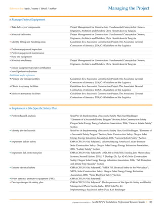 Copyright © 2013 NABCEP v. 6 NABCEP PV Installation Professional Resource Guide • 133
References key: topic / name / detail / author
	
5. Manage Project Equipment		 				
• Take delivery of components	 Project Management for Construction: Fundamental Concepts for Owners,
	 Engineers, Architects and Builders; Chris Hendrickson & Tung Au
• Schedule deliveries	 Project Management for Construction: Fundamental Concepts for Owners,
	 Engineers, Architects and Builders; Chris Hendrickson & Tung Au
• Identify lifting and handling areas	 Guidelines for a Successful Construction Project; The Associated General
	 Contractors of America, 2008; C.4 Guideline on Site Logistics
• Perform equipment inspection
• Perform equipment maintenance
• State site equipment
• Schedule machinery	 Project Management for Construction: Fundamental Concepts for Owners,
	 Engineers, Architects and Builders; Chris Hendrickson & Tung Au
• Ensure equipment operator certification
• Install pedestrian barriers
Additional useful references			 			
• Prepare site storage facilities	 Guidelines for a Successful Construction Project; The Associated General
	 Contractors of America, 2008; C.4 Guideline on Site Logistics			
• Obtain temporary facilities	 Guidelines for a Successful Construction Project; The Associated General
	 Contractors of America, 2008; C.4 Guideline on Site Logistics			
• Maintain temporary facilities	 Guidelines for a Successful Construction Project; The Associated General
	 Contractors of America, 2008; C.4 Guideline on Site Logistics			
	
6. Implement a Site Specific Safety Plan			 			
	
• Perform hazard analysis	 SolarPro 4.6 Implementing a Successful Safety Plan; Karl Riedlinger	
	 “Elements of a Successful Safety Progam” Section; Solar Construction Safety	
	 Oregon Solar Energy Energy Industries Association, 2006; “General Jobsite Safety”
	 Section	
• Identify job site hazards	 SolarPro 4.6 Implementing a Successful Safety Plan; Karl Riedlinger; “Elements of
	 a Successful Safety Progam” Section; Solar Construction Safety; Oregon Solar
	 Energy Energy Industries Association, 2006. “General Jobsite Safety” Section	
• Implement ladder safety	 OSHA CFR 29 1926; Subpart X; laddersafety.org; American Ladder Institute
	 Solar Construction Safety; Oregon Solar Energy Energy Industries Association,
	 2006. “Ladder Safety” Section			
• Implement fall protection plan	 OSHA CFR 29 1926; Subpart M (1926.500 to 1926.503). Dunlop, Jim: Photovoltaic
	 Systems, Second Edition, 2010, J.P. Dunlop, Ch. 3 p. 62-63; Solar Construction
	 Safety; Oregon Solar Energy Energy Industries Association, 2006; “Fall Protection
	 and Jobsite Trip Hazards” Section	
• Execute electrical safety	 OSHA CFR 29 1926; Subpart K; “NFPA 70E Electrical Safety in the Workplace”;	
	 NFPA; Solar Construction Safety; Oregon Solar Energy Energy Industries
	 Association, 2006;	 “Solar Electrical Safety” Section	
• Select personal protective equipment (PPE)	 OSHA CFR 29 1926; Subpart E
• Develop site specific safety plan	 OSHA CFR 29 1926; Subpart C; The Importance of Site Specific Safety and Health
	 Management Plans; Garcia, Gabe. 2010; SolarPro 4.6
	 Implementing a Successful Safety Plan; Karl Riedlinger
Managing the Project
 