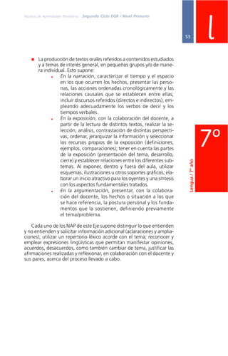 Núcleos de Aprendizajes Prioritarios Segundo Ciclo EGB / Nivel Primario
53
La producción de textos orales referidos a contenidos estudiados
y a temas de interés general, en pequeños grupos y/o de mane-
ra individual. Esto supone:
En la narración, caracterizar el tiempo y el espacio
en los que ocurren los hechos, presentar las perso-
nas, las acciones ordenadas cronológicamente y las
relaciones causales que se establecen entre ellas;
incluir discursos referidos (directos e indirectos), em-
pleando adecuadamente los verbos de decir y los
tiempos verbales.
En la exposición, con la colaboración del docente, a
partir de la lectura de distintos textos, realizar la se-
lección, análisis, contrastación de distintas perspecti-
vas, ordenar, jerarquizar la información y seleccionar
los recursos propios de la exposición (definiciones,
ejemplos, comparaciones); tener en cuenta las partes
de la exposición (presentación del tema, desarrollo,
cierre) y establecer relaciones entre los diferentes sub-
temas. Al exponer, dentro y fuera del aula, utilizar
esquemas, ilustraciones u otros soportes gráficos; ela-
borar un inicio atractivo para los oyentes y una síntesis
con los aspectos fundamentales tratados.
En la argumentación, presentar, con la colabora-
ción del docente, los hechos o situación a los que
se hace referencia, la postura personal y los funda-
mentos que la sostienen, definiendo previamente
el tema/problema.
Cada uno de los NAP de este Eje supone distinguir lo que entienden
y no entienden y solicitar información adicional (aclaraciones y amplia-
ciones); utilizar un repertorio léxico acorde con el tema; reconocer y
emplear expresiones lingüísticas que permitan manifestar opiniones,
acuerdos, desacuerdos, como también cambiar de tema, justificar las
afirmaciones realizadas y reflexionar, en colaboración con el docente y
sus pares, acerca del proceso llevado a cabo.
Lengua/7ºaño
l
7º
 