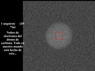 1 angstron  (10 -10 m) Nubes de electrones del átomo de carbono. Todo en nuestro mundo está hecho de esto... 