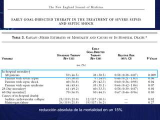 Rívers et al.  precoz y agresiva de  reanimación guiada  por metas  PVC > 8-12 mm Hg PAM> 65 mm Hg, diuresis 0,5 ml / kg /  ScvO2 superior al 70%  reducción absoluta de la mortalidad en un 15%. 