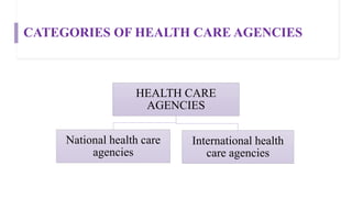 CATEGORIES OF HEALTH CARE AGENCIES
HEALTH CARE
AGENCIES
National health care
agencies
International health
care agencies
 