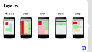 Layouts
Absolute Dock Grid Stack Wrap
 