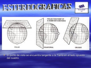  El punto de vista se encuentra tangente a la Tierra en el lado opuestoEl punto de vista se encuentra tangente a la Tierra en el lado opuesto
del cuadro.del cuadro.
MAS
USADA
 