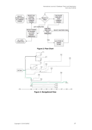 International Journal of Database Theory and Application
Vol.9, No.5 (2016)
Copyright ⓒ 2016 SERSC 17
Figure 2. Flow Chart
Figure 3. Navigational View
 