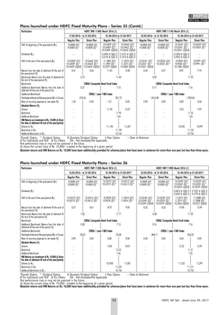 53 HDFC MF SAI - dated June 29, 2017
Plans launched under HDFC Fixed Maturity Plans - Series 35 (Contd.)
Particulars HDFC FMP 1140D March 2016 (1) HDFC FMP 1114D March 2016 (1)
17-03-2016~ to 31-03-2016 01-04-2016 to 31-03-2017 22-03-2016~ to 31-03-2016 01-04-2016 to 31-03-2017
Regular Plan Direct Plan Regular Plan Direct Plan Regular Plan Direct Plan Regular Plan Direct Plan
NAV at beginning of the year/period (Rs.) 10.0000 (G)*
10.0000 (D)^
10.0000 (G)*
10.0000 (D)^
10.0409 (G)*
10.0409 (D)^
10.0409 (QD)$
10.0462 (G)*
10.0462 (D)^
10.0462 (QD)$
10.0000 (G)*
10.0000 (D)^
10.0000 (G)*
10.0000 (D)^
10.0241 (G)*
10.0241 (D)^
10.0241 (QD)$
10.0265 (G)*
10.0265 (D)^
Dividends (Rs.) – – 0.6590 # (QD) $
0.6105 & (QD) $
0.7572 # (QD) $
0.7014 & (QD) $
– – 0.5358 # (QD) $
0.4965 & (QD) $
–
–
NAV at the end of the year/period (Rs.) 10.0409 (G)*
10.0409 (D)^
10.0409 (QD)$
10.0462 (G)*
10.0462 (D)^
10.0462 (QD)$
11.1895 (G)*
11.1895 (D)^
10.2379 (QD)$
11.3373 (G)*
11.3373 (D)^
10.2384 (QD)$
10.0241 (G)*
10.0241 (D)^
10.0241 (QD)$
10.0265 (G)*
10.0265 (D)^
10.9034 (G)*
10.9034 (D)^
10.1386 (QD)$
10.9991 (G)*
10.9991 (D)^
Returns from the date of allotment till the end of
the year/period (%)
0.41 0.46 11.43 12.85 0.24 0.27 8.81 9.74
Benchmark Returns from the date of allotment till
the end of the year/period (%)
0.73 11.44 0.39 11.23
Benchmark CRISIL Composite Bond Fund Index CRISIL Composite Bond Fund Index
Additional Benchmark Returns from the date of
allotment till the end of the period (%)
0.27 7.15 0.17 7.16
Additional Benchmark CRISIL 1 year T-Bill Index CRISIL 1 year T-Bill Index
NetAssetsattheendoftheyear/period(Rs.inCrores) 270.36 301.72 1,814.38 1,990.04
Ratio of recurring expenses to net assets (%) 1.35 0.05 1.31 0.05 0.90 0.05 0.89 0.04
Absolute Returns (%)
Scheme - - 11.90 13.37 - - 9.03 9.99
Benchmark - - 11.90 - - 11.52
Additional Benchmark - - 7.44 - - 7.34
INR Returns on investment of Rs. 10,000 @ (from
the date of allotment till end of the year/period)
Scheme (in Rs.) - - 11,190 11,337 - - 10,903 10,999
Benchmark (in Rs.) - - 11,190 - - 11,152
Additional Benchmark (in Rs.) - - 10,744 - - 10,734
*Growth Option, ^ Dividend Option    $ Quarterly Dividend Option    † Flexi Option    ~ Date of Allotment 
# For Individuals and HUF & For Others   NA - Not Available/Not Applicable
Past performance may or may not be sustained in the future.
@ shows the current value of Rs. 10,000/- invested at the beginning of a given period
Absolute returns and INR Returns on Rs. 10,000 have been additionally provided for schemes/plans that have been in existence for more than one year but less than three years.
Plans launched under HDFC Fixed Maturity Plans - Series 36
Particulars HDFC FMP 1120D March 2016 (1) HDFC FMP 1190D March 2016 (1)
16-03-2016~ to 31-03-2016 01-04-2016 to 31-03-2017 23-03-2016~ to 31-03-2016 01-04-2016 to 31-03-2017
Regular Plan Direct Plan Regular Plan Direct Plan Regular Plan Direct Plan Regular Plan Direct Plan
NAV at beginning of the year/period (Rs.) 10.0000 (G)*
10.0000 (D)^
10.0000 (G)*
10.0000 (D)^
10.0575 (G)*
10.0575 (D)^
10.0612 (G)*
10.0612 (D)^
10.0000 (G)*
10.0000 (D)^
10.0000 (G)*
10.0000 (D)^
10.0249 (G)*
10.0249 (D)^
10.0249 (QD)$
10.0259 (G)*
10.0259 (D)^
10.0259 (QD)$
Dividends (Rs.) – – – – – – 0.6874 # (QD) $
0.6369 & (QD) $
0.7329 # (QD) $
0.6790 & (QD) $
NAV at the end of the year/period (Rs.) 10.0575 (G)*
10.0575 (D)^
10.0612 (G)*
10.0612 (D)^
10.9078 (G)*
10.9078 (D)^
11.0014 (G)*
11.0014 (D)^
10.0249 (G)*
10.0249 (D)^
10.0249 (QD)$
10.0259 (G)*
10.0259 (D)^
10.0259 (QD)$
11.2319 (G)*
11.2319 (D)^
10.2364 (QD)$
11.2988 (G)*
11.2988 (D)^
10.2373 (QD)$
Returns from the date of allotment till the end of
the year/period (%)
0.57 0.61 8.70 9.60 0.25 0.26 12.04 12.69
Benchmark Returns from the date of allotment till
the end of the year/period (%)
1.02 11.71 0.38 11.25
Benchmark CRISIL Composite Bond Fund Index CRISIL Composite Bond Fund Index
Additional Benchmark Returns from the date of
allotment till the end of the period (%)
0.28 7.15 0.16 7.16
Additional Benchmark CRISIL 1 year T-Bill Index CRISIL 1 year T-Bill Index
NetAssetsattheendoftheyear/period(Rs.inCrores) 20.65 22.48 484.71 543.32
Ratio of recurring expenses to net assets (%) 0.90 0.05 0.86 0.04 0.45 0.05 0.64 0.05
Absolute Returns (%)
Scheme - - 9.08 10.01 - - 12.32 12.99
Benchmark - - 12.22 - - 11.51
Additional Benchmark - - 7.46 - - 7.32
INR Returns on investment of Rs. 10,000 @ (from
the date of allotment till end of the year/period)
Scheme (in Rs.) - - 10,908 11,001 - - 11,232 11,299
Benchmark (in Rs.) - - 11,222 - - 11,151
Additional Benchmark (in Rs.) - - 10,746 - - 10,732
*Growth Option, ^ Dividend Option    $ Quarterly Dividend Option    † Flexi Option    ~ Date of Allotment 
# For Individuals and HUF & For Others   NA - Not Available/Not Applicable
Past performance may or may not be sustained in the future.
@ shows the current value of Rs. 10,000/- invested at the beginning of a given period
Absolute returns and INR Returns on Rs. 10,000 have been additionally provided for schemes/plans that have been in existence for more than one year but less than three years.
 