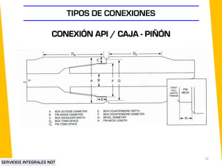 12
TIPOS DE CONEXIONES
CONEXIÓN API / CAJA - PIÑÓN
 