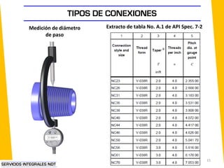 15
TIPOS DE CONEXIONES
Medición de diámetro
de paso
Extracto de tabla No. A.1 de API Spec. 7-2
 